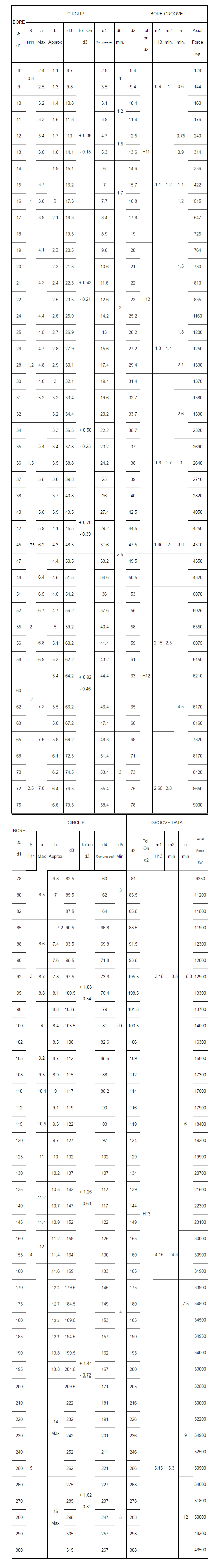 internal_circlip-table1